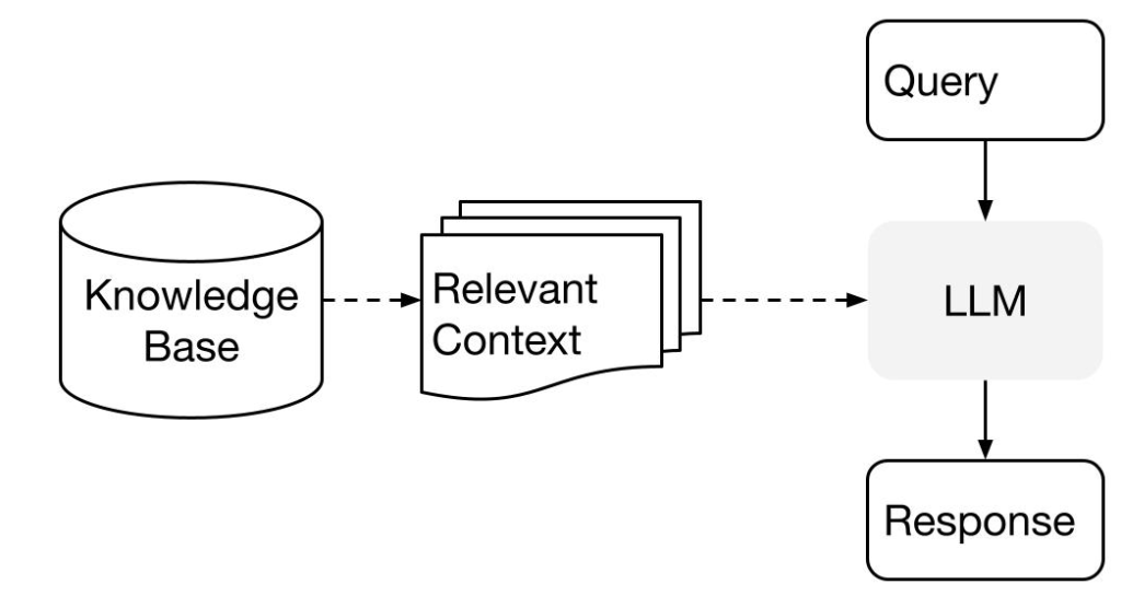 RAG Pipeline